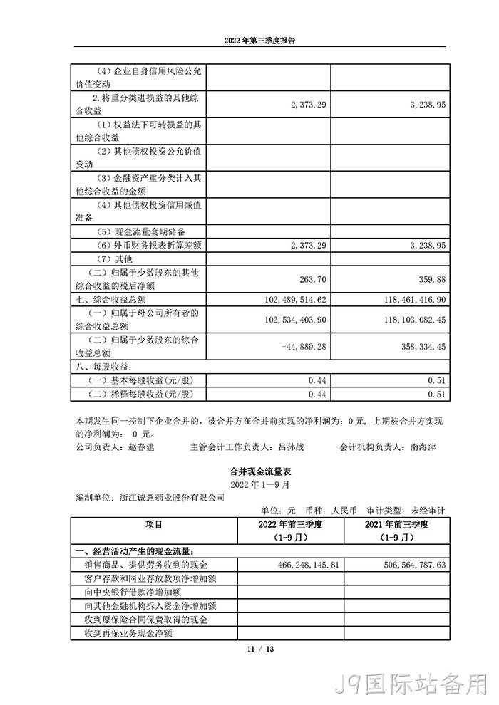J9国际站备用2022年第三季度报告_页面_11