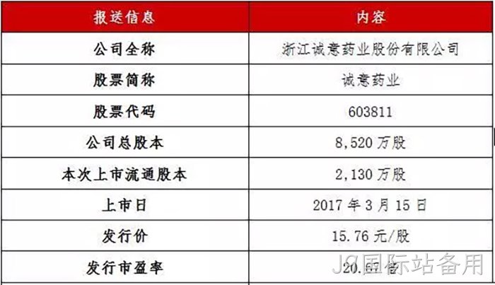 J9国际站备用成功上市