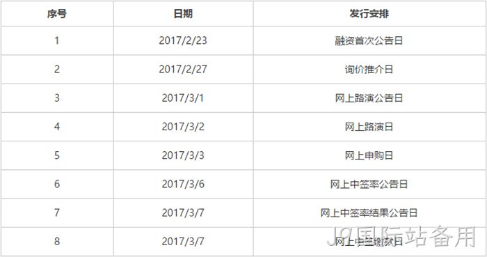 发行安排