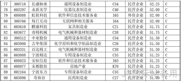 J9国际站备用 J9国际站备用